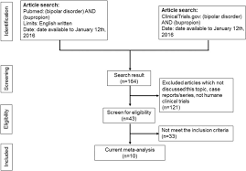 Significant Treatment Effect Of Bupropion In Patients With Bipolar Disorder But Similar Phase Shifting Rate As Other Antidepressants A Meta Analysis Following The Prisma Guidelines Abstract Europe Pmc