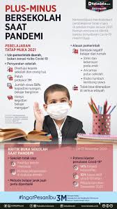 Tahun ini, pandemi membuat banyak rencana liburan berubah. Plus Minus Bersekolah Saat Pandemi Infografik Katadata Co Id