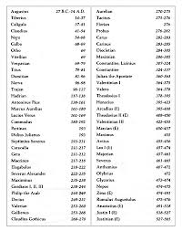 The Roman Emperorthe Roll Of Emperors Spans More Than 500