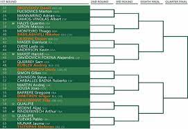 В 2021 году испанский спортсмен потерпел одну неудачу. Atp Roland Garros Draw Rafael Nadal Novak Djokovic Dominic Thiem Lead Action