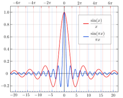 sinc function wikipedia