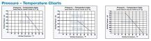 400, 600 & 1,000 WOG Ball Valves | U.S. Valve Manufacturer
