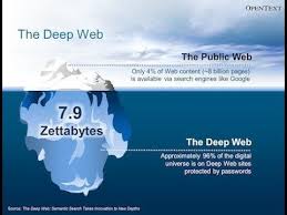 Pin On How To Access The Dark Web And What Is It
