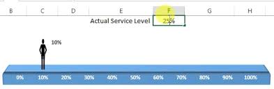 Moving Man Chart Pk An Excel Expert