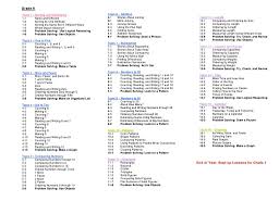 Envision Math K 6 Topic List Envision Math Math Worksheets Gcse Maths Topics