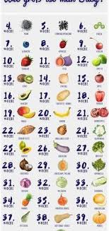 63 Cogent Pregnancy Baby Size Chart Fruit