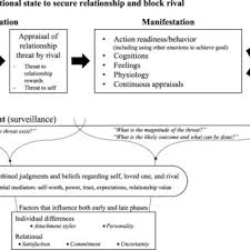 Read on for each song's genre, artist, meaning, year of release, awards, and facts. Pdf Jealousy As A Specific Emotion The Dynamic Functional Model