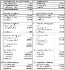 Merupakan laporan yang menyajikan informasi tentang arus kas masuk dan kas keluar dan setara kas suatu entitas untuk suatu periode tertentu. Laporan Arus Kas Metode Langsung Dan Tidak Langsung Contoh Dan Penjelasan