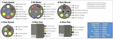 1:55 easy diagramming recommended for you. 6 Pole Square Trailer Wiring Diagram 2001 Chevy 1500 4wd Wiring Diagram For Wiring Diagram Schematics