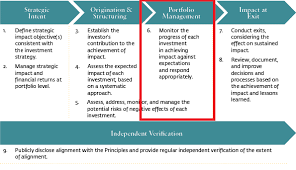 Additionally, provide details about the salary and any competitive benefits you're offering, such as commissions on investment profits. Portfolio Manager Career Path And Qualifications India Dictionary