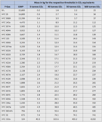 407c Pt Chart Gallery Of Chart 2019