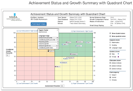 Map Test Chart Map Test Percentile Chart Map Percentile