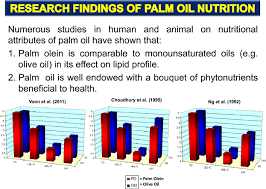 29, 1st floor, jalan raja hassan 41400 klang selangor: Research Advancements In Palm Oil Nutrition May 2014 European Journal Of Lipid Science And Technology Wiley Online Library