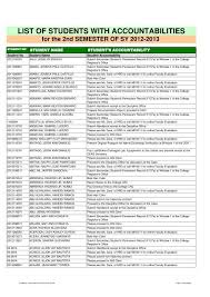 studentclearancesforthe2ndSEMESTEROFSY20122013