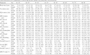 54 extraordinary normal values chart