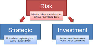 The (Un-)Importance of Returns -