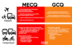 Travel inside the bubble is allowed, however, those going in and out of the bubble can only do so for essentials. 0515 Mecq Gcq Gecq 03 Manila Today