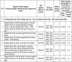 Năm nay, nhà trường có 5.700 chỉ tiêu (tại hà nội: Ä'iá»ƒm Chuáº©n Ä'áº¡i Há»c Giao Thong Váº­n Táº£i 2020 2019 CÆ¡ Sá»Ÿ Phia Báº¯c