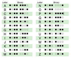 Covering the english alphabet (uppercase and lowercase), decimal digits, . Binary Acds Students