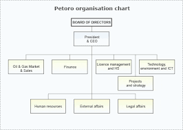 company organizational structure online charts collection