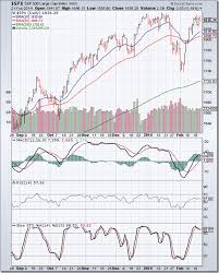 Stock Market Charts India Mutual Funds Investment Stock