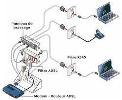 Ola, je suis en train de reflechir a ma baie de brassage. Exemple De Baie De Brassage Avec Son Cablage En Etoile Vers Les Prises Murales Rj45 De Toutes Les Pieces De La M Tableau Electrique Maison Prise Murale Arduino