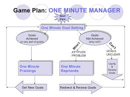 one minute manager diagram related keywords suggestions