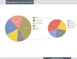 sales pie chart examples and templates