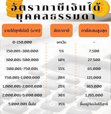 ปชส.35/2564 ยื่นแบบ ภ.ง.ด.90 ภ.ง.ด.91 สำหรับปีภาษี 2563 ผ่านระบบออนไลน์ภายใน 30 มิถุนายน 2564 ไม่ต้องจ่ายค่าปรับและเงินเพิ่ม à¸à¸£à¸¡à¸ªà¸£à¸£à¸žà¸²à¸à¸£ à¸§ à¸˜ à¸¢ à¸™à¸ à¸²à¸© à¸­à¸­à¸™à¹„à¸¥à¸™ à¸à¸²à¸£à¸„ à¸™à¸ à¸²à¸© à¹à¸¥à¸°à¸­ à¸•à¸£à¸²à¸ à¸²à¸© 2564