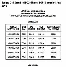 Data lengkap yang dirilis oecd mengungkapkan adanya jarak. Sebut Je Cikgu Pasti Orang Kata Kerja Senang Gaji Besar Kitareporters Semua Boleh Jadi Reporter