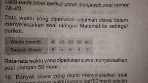 We did not find results for: Data Waktu Yang Di Perlukan Sejumlah Siswa Dalam Menyelesaikan Soal Ulangan Matematika Sebagai Brainly Co Id
