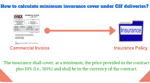 Check spelling or type a new query. How To Calculate Minimum Insurance Cover Under Cif Deliveries Advancedontrade Com Export Import Customs