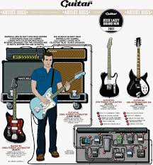 Your guitar rig really just needs the right distortion and a chorus pedal. Rig Diagram Jesse Lacey Brand New 2007 Guitar Com All Things Guitar