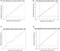 Frontiers Advances In The Electronics For Cyclic