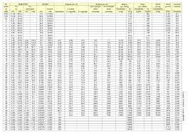 Tabela comparativa swg awg bwg mm.xls. Tabela De Fio Esmaldado Awg P Mm Baixar Pdf De Docero Com Br