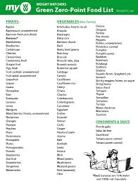 Find out what foods you can eat on each color plan and understand the points values for things like lean proteins, eggs, beans, lentils, tofu, nonfat plain yogurt, and all your favorite veggies and fruit. Ww Zero Point Food Lists Green Blue Purple Plan Printable