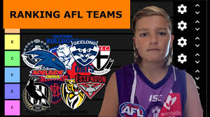 2021 nab afl women's competition. Ranking Afl Teams Youtube