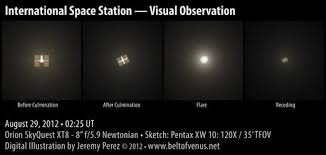 Image result for international space station through telescope
