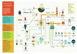 solved from the process flow chart can you translate the