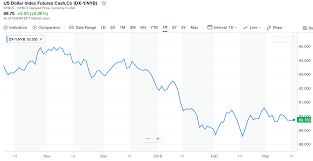 How To Profit From High Volatility On Stocks Forex And