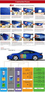 Car Paint Usage 2k Clear Coat View Clear Coat Grinice Product Details From Guangzhou Strong Chemical Co Ltd On Alibaba Com