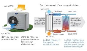 Pompe A Chaleur Zodiac Pompe A Chaleur Pour Piscine Zodiac Piscineale