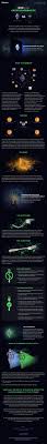 Ethereum Vs Ethereum Classic An Infographic Explainining The Differences Infografik Block Chain Wohnideen