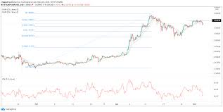 This culminated with a low of $6.37 on may 23. Ripple Price Prediction Xrp Finds Strong Resistance At 1 6620