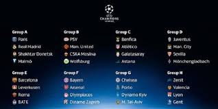 Zum thema champions league 2019/2020 findest du hier die komplette scorerliste. Uefa Champions League 2020 Bracket Britama Sports
