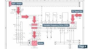 Electrical panel board wiring diagram pdf gallery. How To Read A Plc Wiring Diagram Control Panel Wiring Diagram Upmation