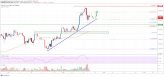 Bitcoin (btc) historic and live price charts from all exchanges. 8othosuouths7m