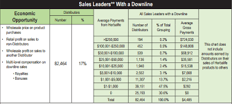 Herbalife Another Pyramid Scheme Truth Revealed Online