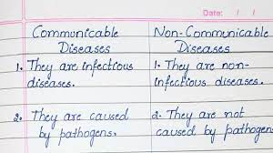 Difference Between Communicable Diseases And Non Communicable Diseases Youtube