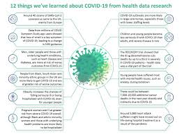 Maybe you would like to learn more about one of these? Hdr Uk Identify 12 Things We Ve Learned About Covid 19 From Health Data Research Nuffield Department Of Population Health